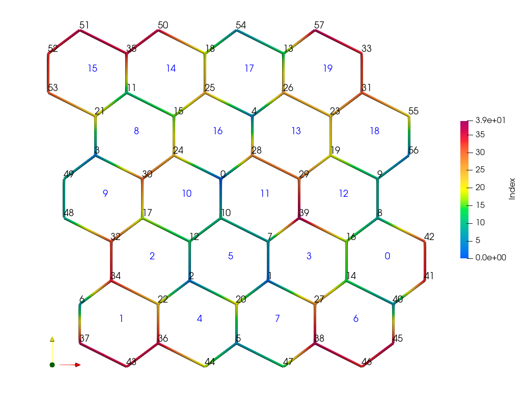Vulpes: Mesh Kinds for lap_dg_2d_main